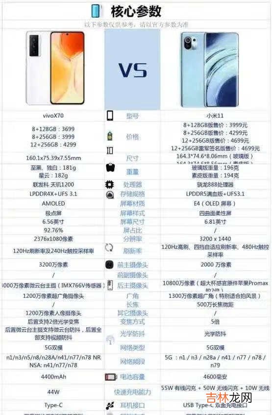 vivoX70和小米11哪个好_哪款更值得入手