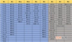 dnf跨区表最新2021