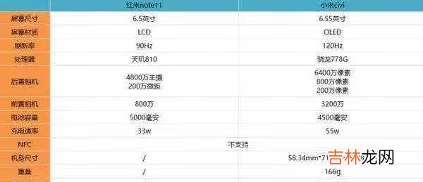 红米note11和小米civi区别对比_哪款更值得入手