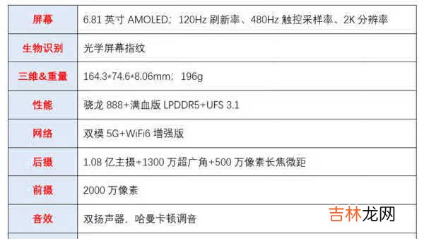 小米11手机怎么样?值得入手吗?