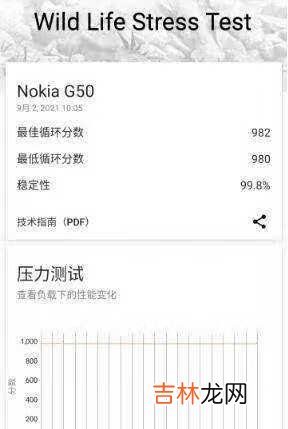 诺基亚G50使用体验_诺基亚G50使用感受