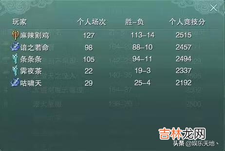 剑网3新赛季,丐帮为何成为被撕最多的门派