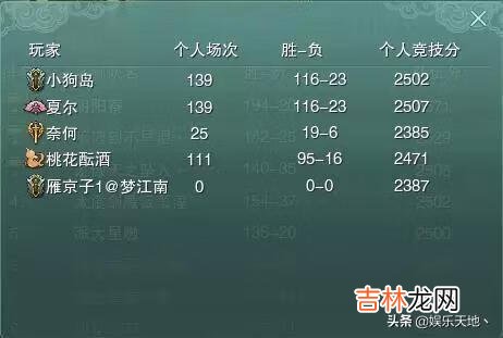 剑网3新赛季,丐帮为何成为被撕最多的门派
