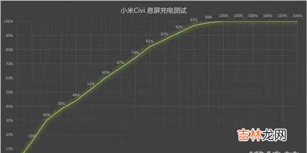 小米civi参数配置_小米civi参数配置详情