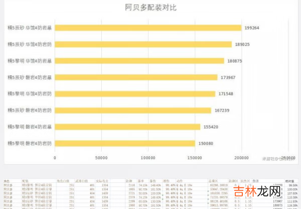 原神2.3版阿贝多详细解析