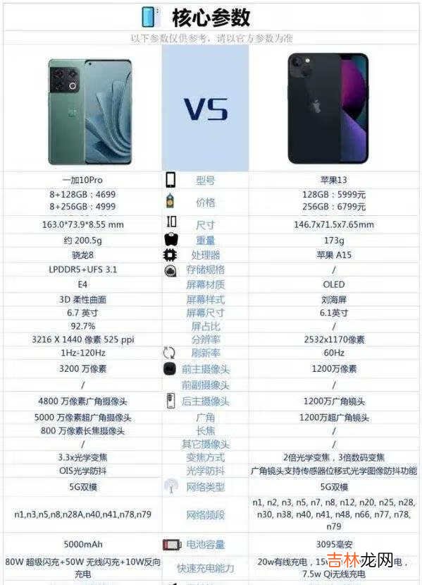 iphone13和一加10Pro有什么区别-对比评测