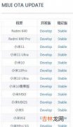 miui12.5增强版第二批升级名单_miui12.5增强版第二批适配机型