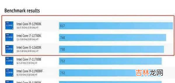 英特尔12代酷睿跑分_英特尔12代酷睿跑分对比