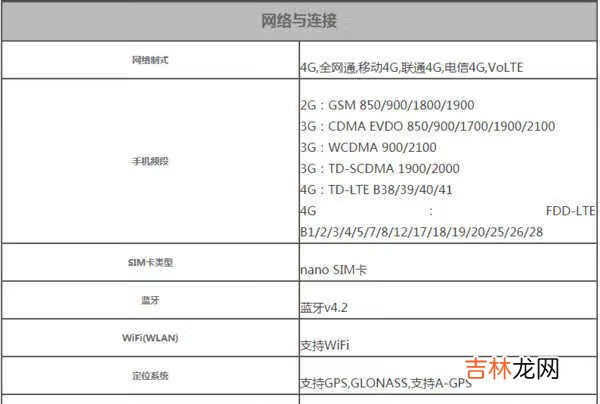 iphone se3配置参数_iphone se3配置参数详情