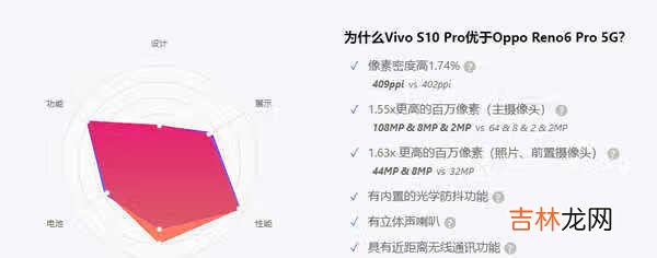 vivos10pro和opporeno6pro区别_vivos10pro和opporeno6pro对比