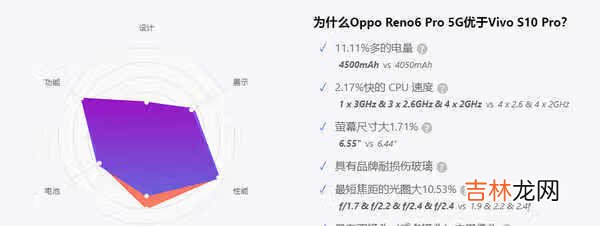 vivos10pro和opporeno6pro区别_vivos10pro和opporeno6pro对比