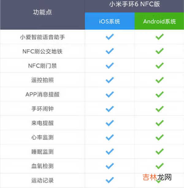 小米手环6nfc版有什么功能_小米手环6nfc版功能介绍