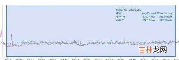 小米11游戏评测_小米11玩游戏怎么样