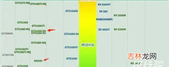 MX450和GTX1650哪个好_MX450和GTX1650对比