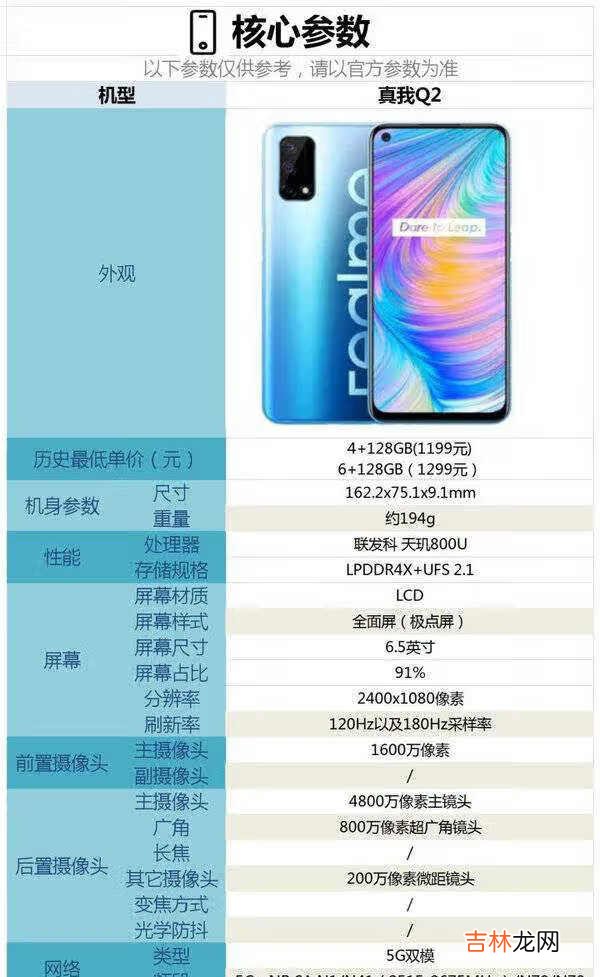 真我v11和真我q2选哪一个好_真我v11和真我q2怎么选