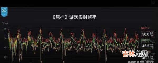 天玑1200和骁龙870哪个打游戏好_游戏性能谁更强