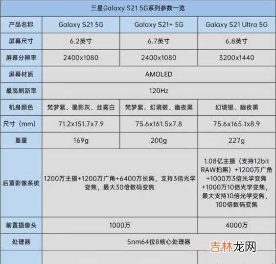 三星s21有几款_三星s21有几个版本