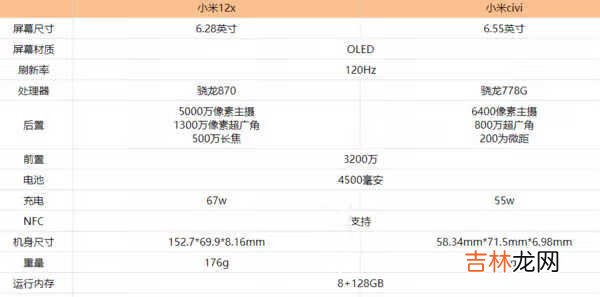 小米civi和小米12x哪款好-小米civi和小米12x對比