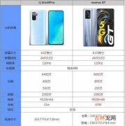 realme gt和k40pro对比_realme gt对比k40pro