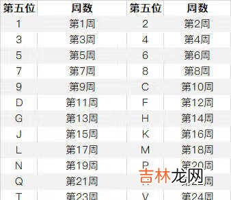 苹果12召回计划_苹果12召回序列号查询官网