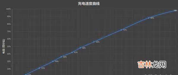 红米Note11测评_红米Note11测评表现