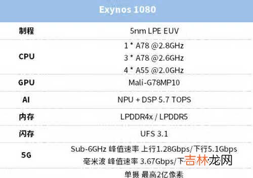 vivox60pro玩游戏怎么样_vivox60pro游戏性能怎么样