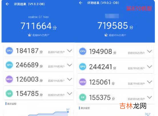 天玑1200和骁龙870跑分_天玑1200和骁龙870跑分对比