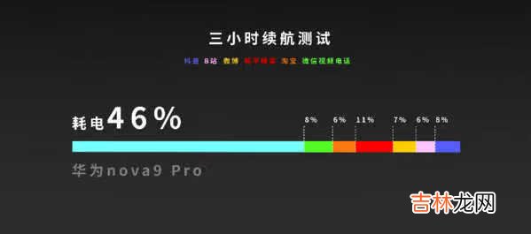 华为nova9pro散热怎么样_散热效果好吗