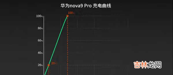 华为nova9pro散热怎么样_散热效果好吗