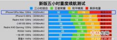 iPhone13评测视频_iPhone13全面评测