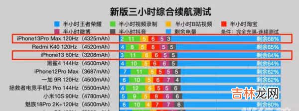 iPhone13评测视频_iPhone13全面评测