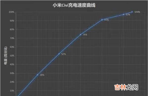 小米civi游戏性能怎么样_小米civi游戏性能评测