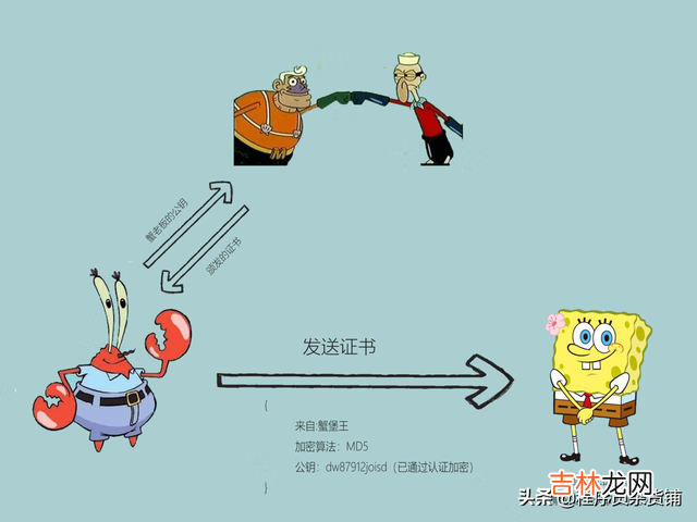 如何验证系统版本的MD5(md5校验工具是什么)