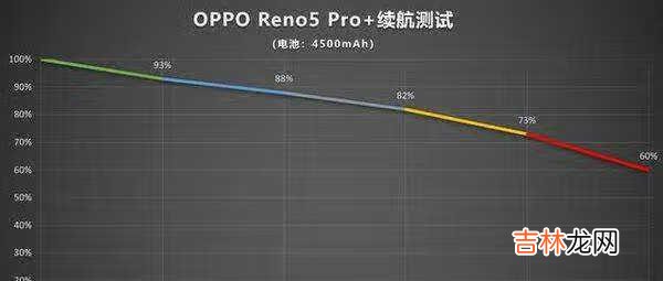 opporeno5pro+开箱视频_opporeno5pro+全面评测