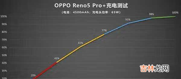 opporeno5pro+开箱视频_opporeno5pro+全面评测