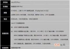 vivox70pro+评测_vivox70pro+全面评测