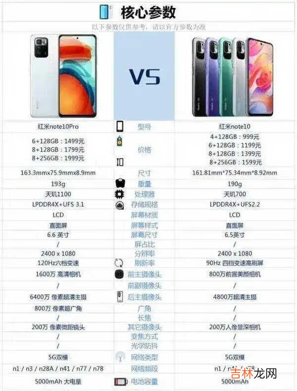 紅米Note10有哪些優缺點_紅米Note10最嚴重缺點