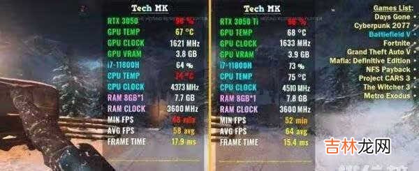 3050ti和3050差距_3050ti和3050性能差多少