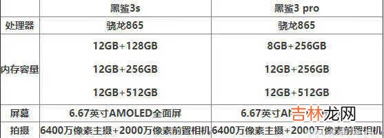 黑鲨3pro和黑鲨3s哪個好_黑鲨3pro和黑鲨3s參數配置對比