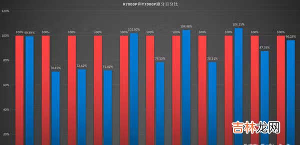 拯救者Y7000P和r7000p哪个更好_详细性能对比