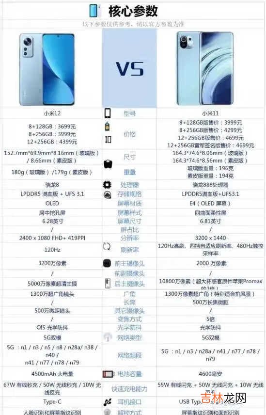 小米12和小米11的区别-小米12和小米11哪个好