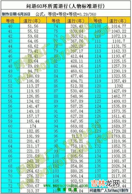 问道法宝怎么升级最快（问道毒木带什么法宝)