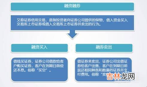 融资融券怎么操作?