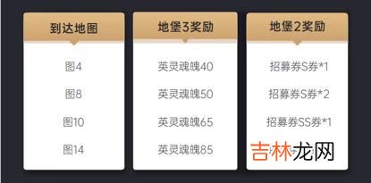 地下城堡3魂之诗公测时间