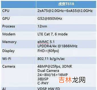 虎贲t618处理器相当于骁龙多少_虎贲t618处理器相当于骁龙几