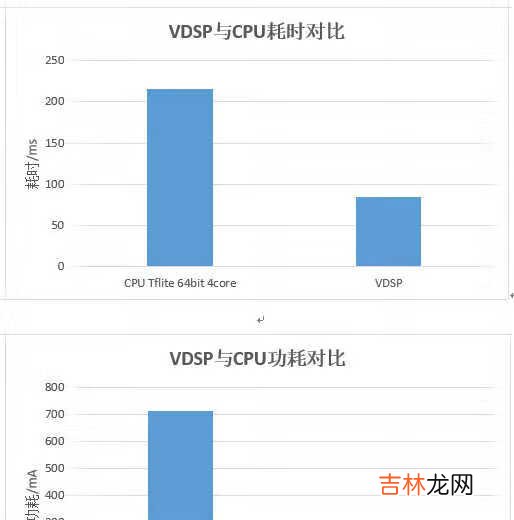 虎贲t618处理器相当于骁龙多少_虎贲t618处理器相当于骁龙几