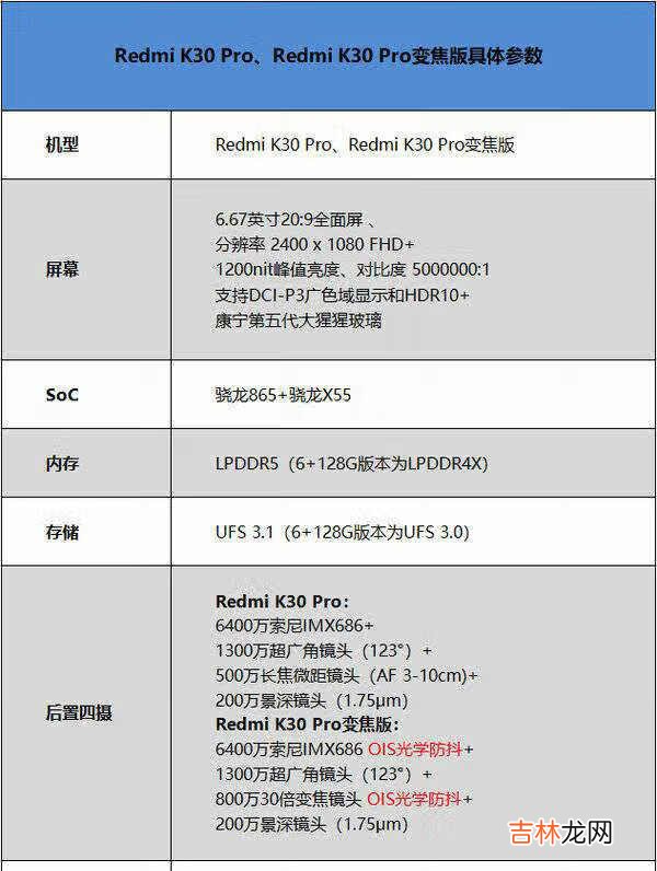 红米k30pro变焦版参数