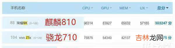 g80处理器相当于骁龙多少_联发科g80处理器相当于骁龙多少