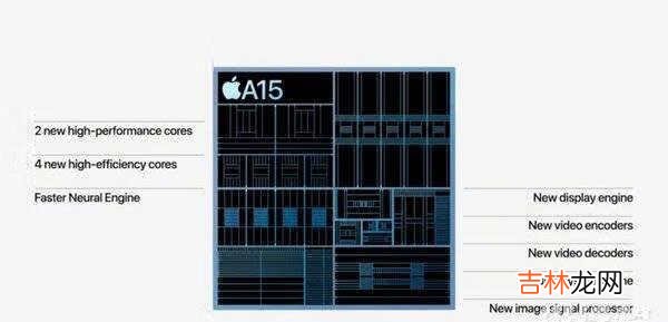 iPhone13ProMax参数_Phone13ProMax配置参数详情
