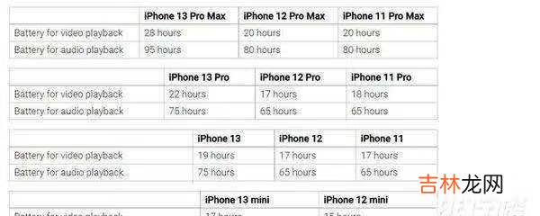 iPhone13ProMax参数_Phone13ProMax配置参数详情